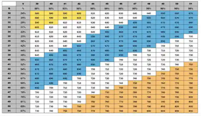 Dr. Donnelly - Manhattan's best GMAT tutor